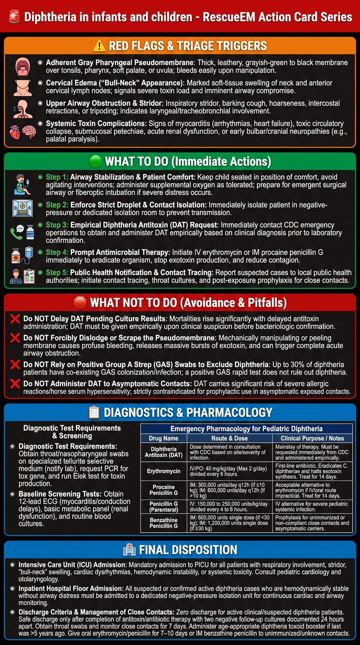 Pediatric Diphtheria Action Card