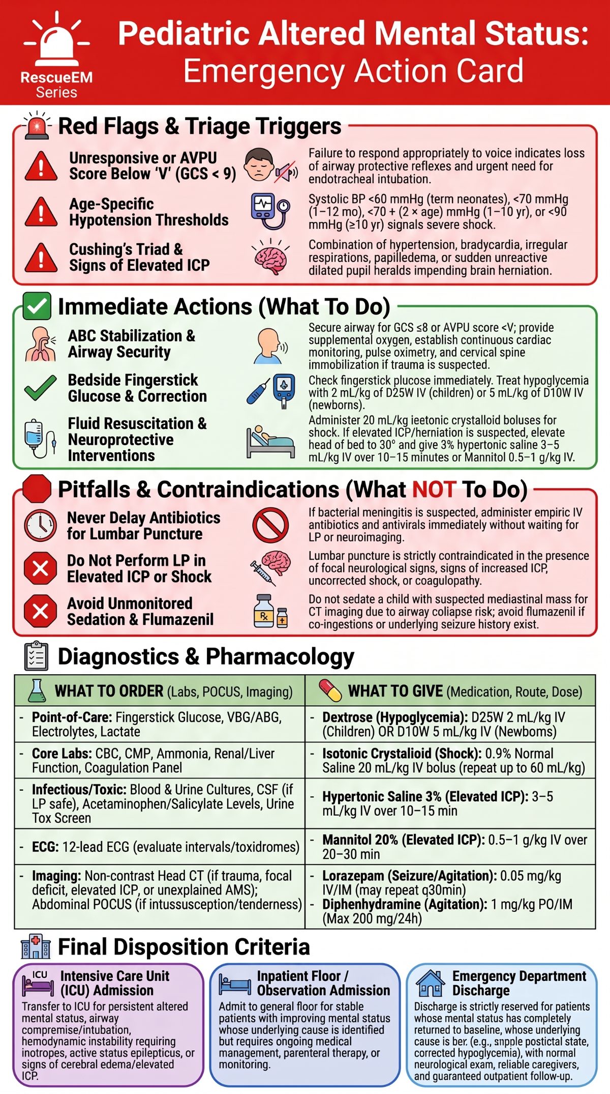Pediatric Altered Mental Status Guide