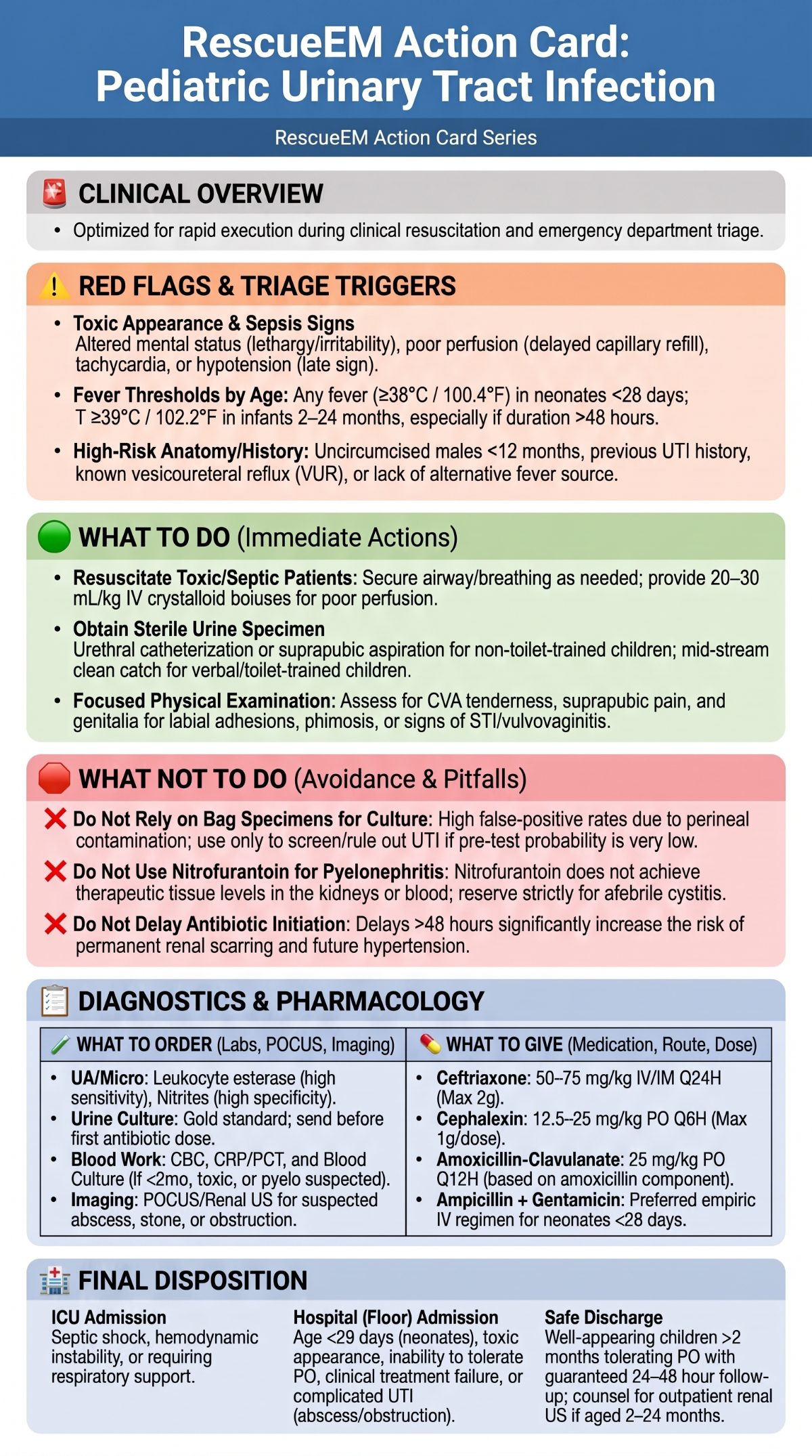 Pediatric UTI Action Card