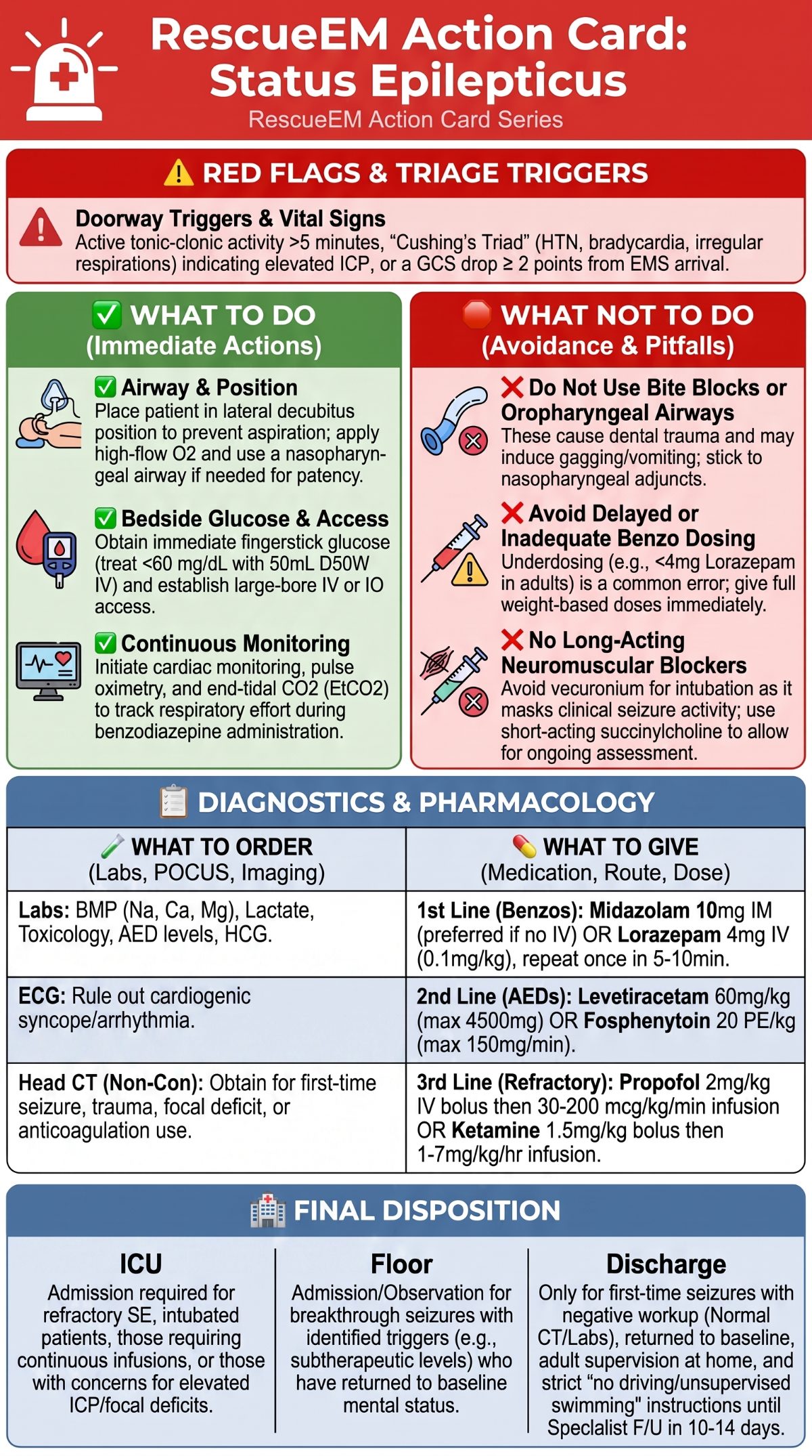 Status Epilepticus Medical Action Card