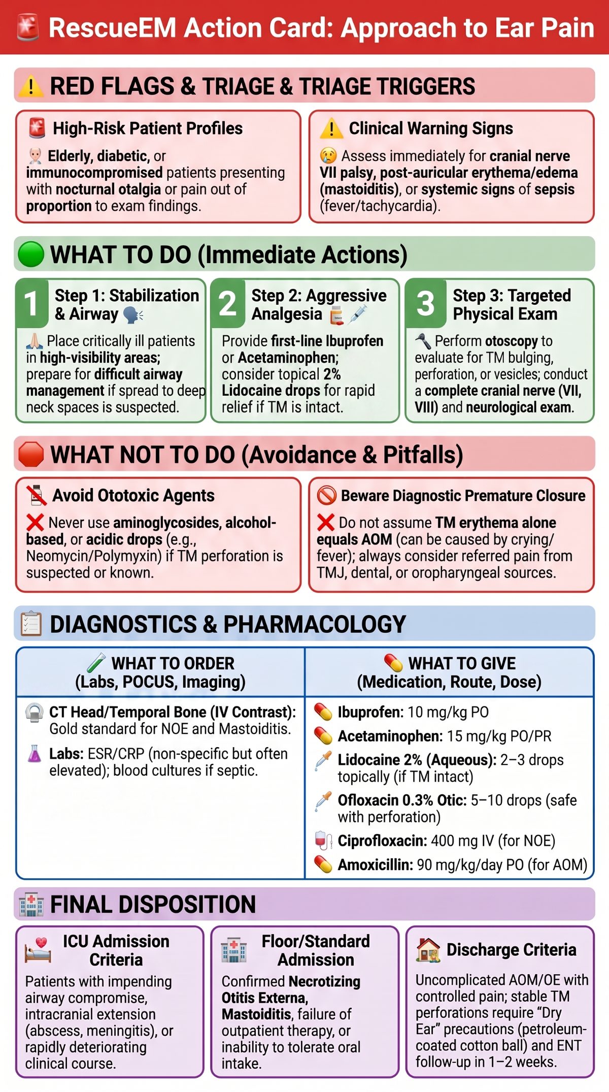 Ear Pain Clinical Action Card