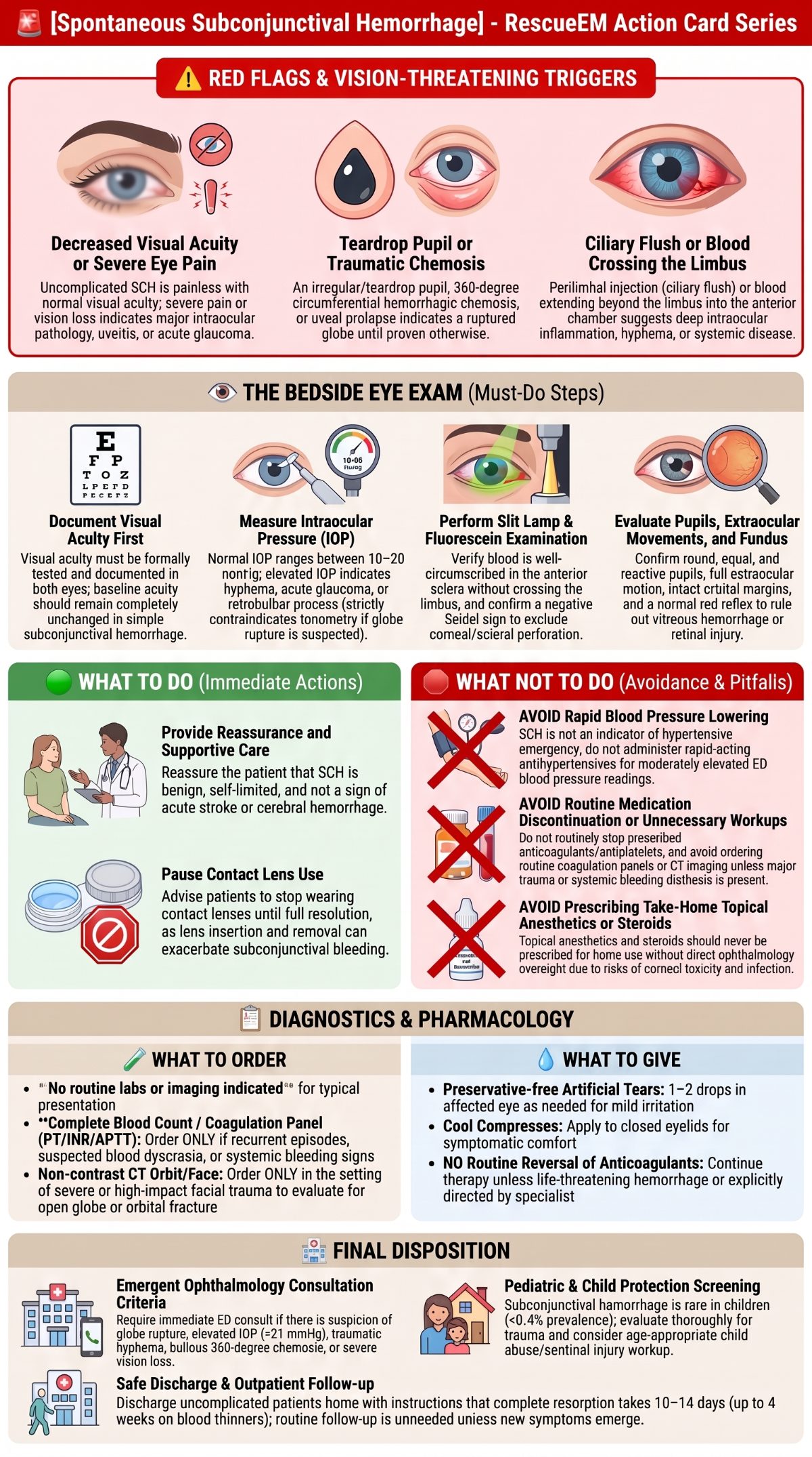Subconjunctival Hemorrhage Management Guide