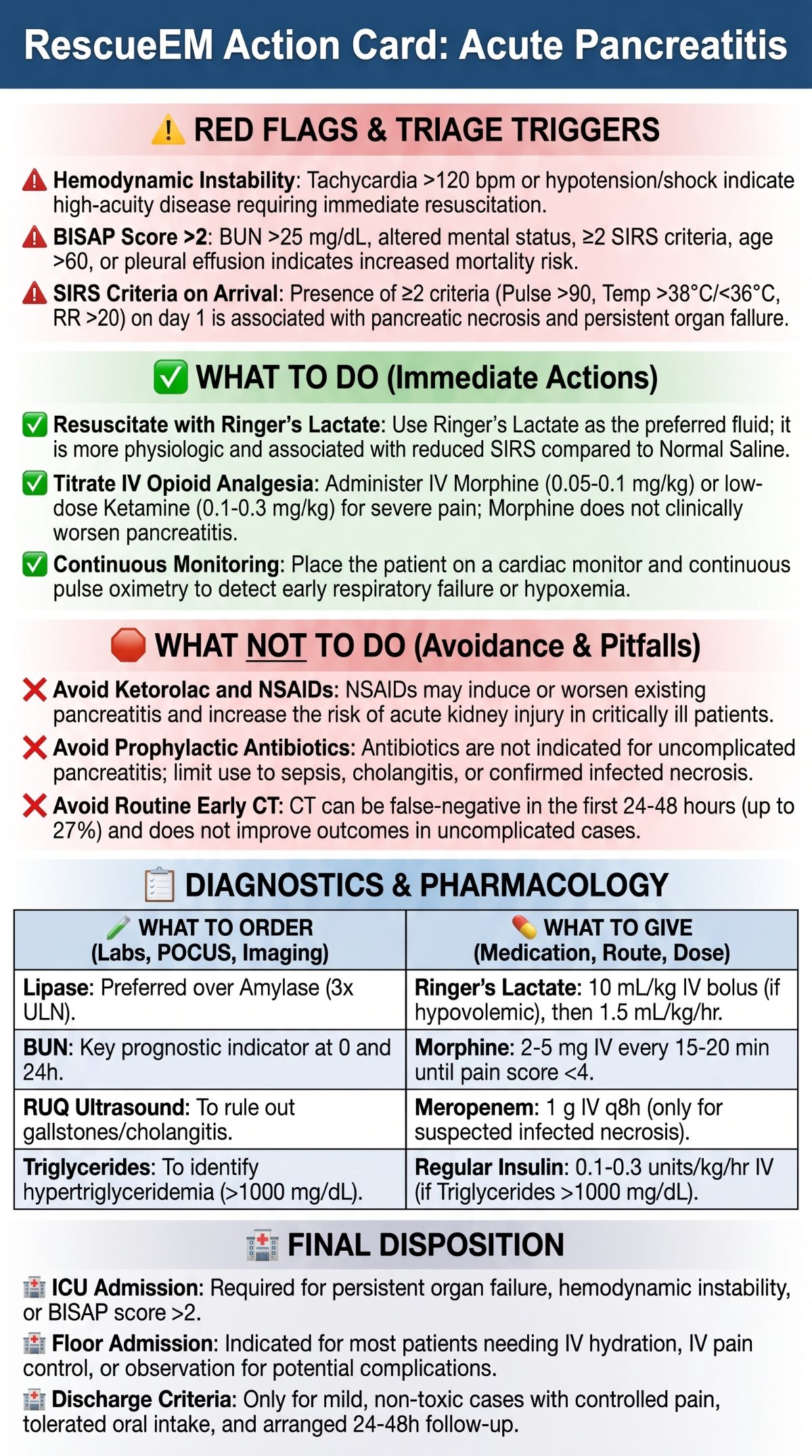Acute Pancreatitis Medical Action Card