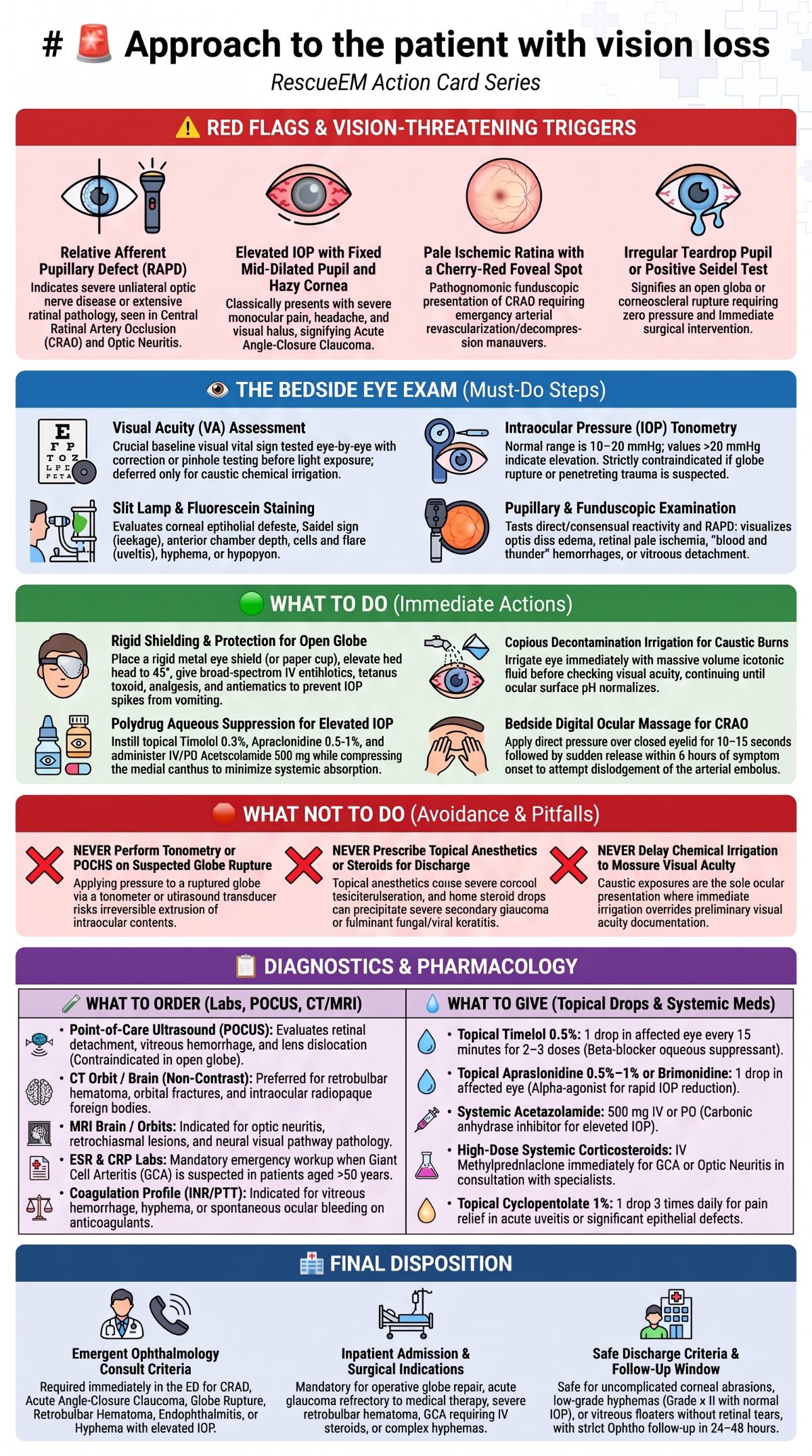 Approach to Patient Vision Loss