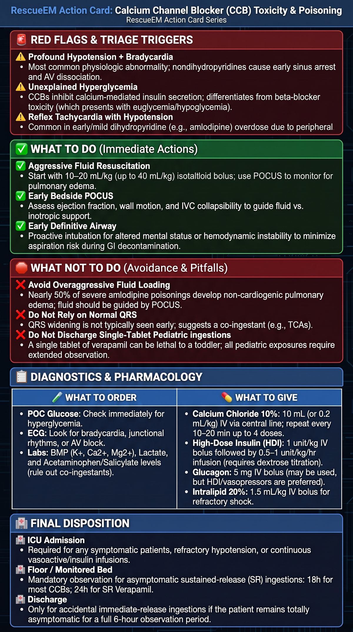 CCB Toxicity Management Action Card