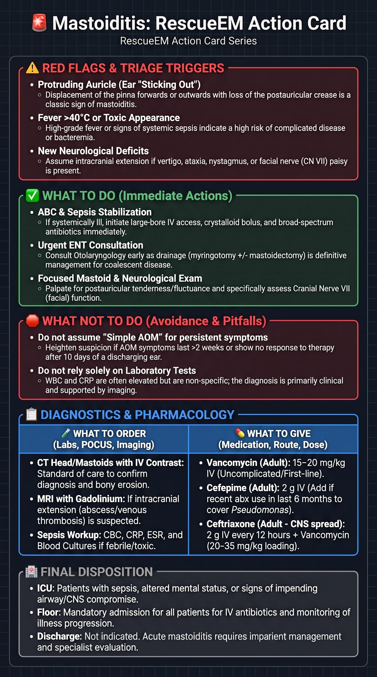 Mastoiditis Medical Action Card