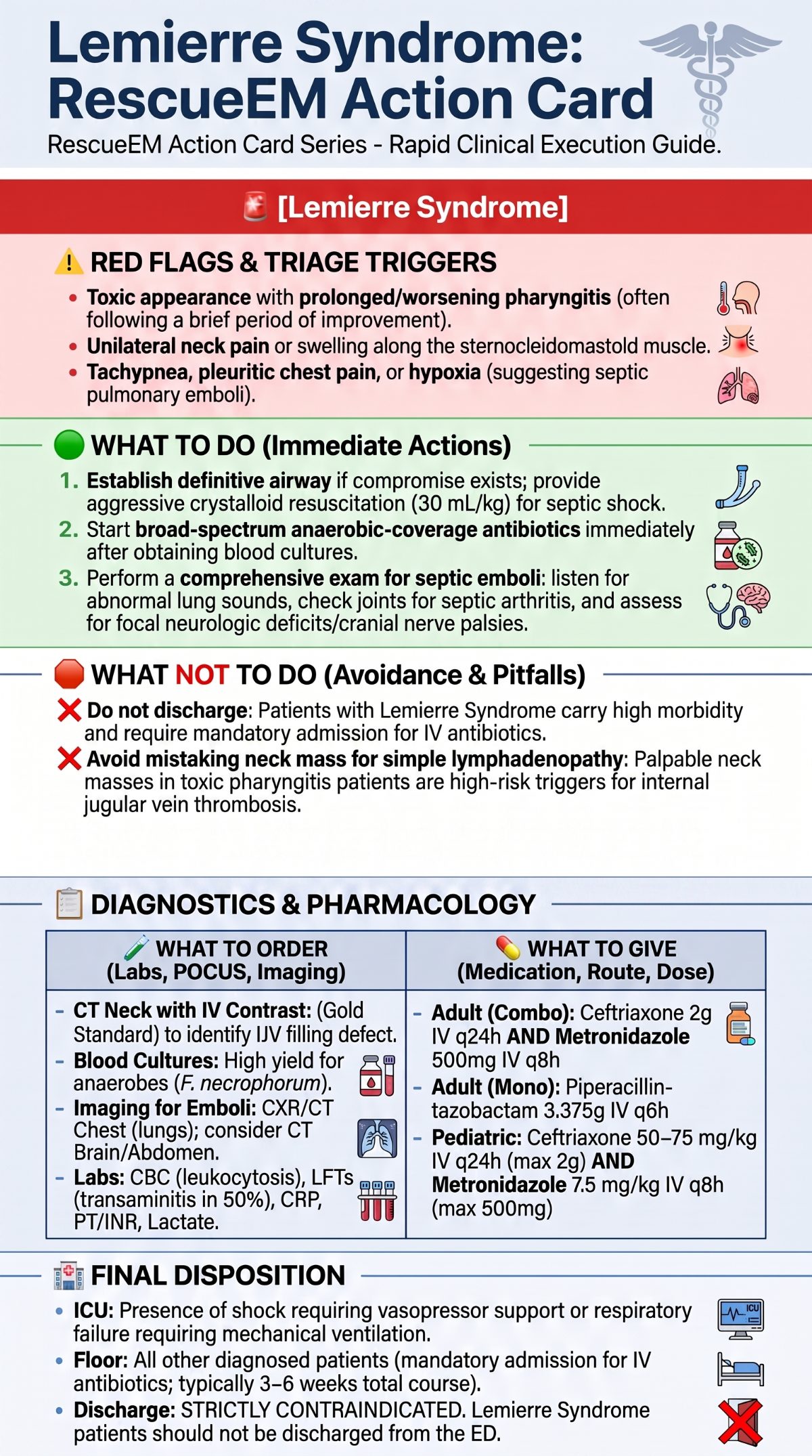 Lemierre Syndrome Clinical Action Card