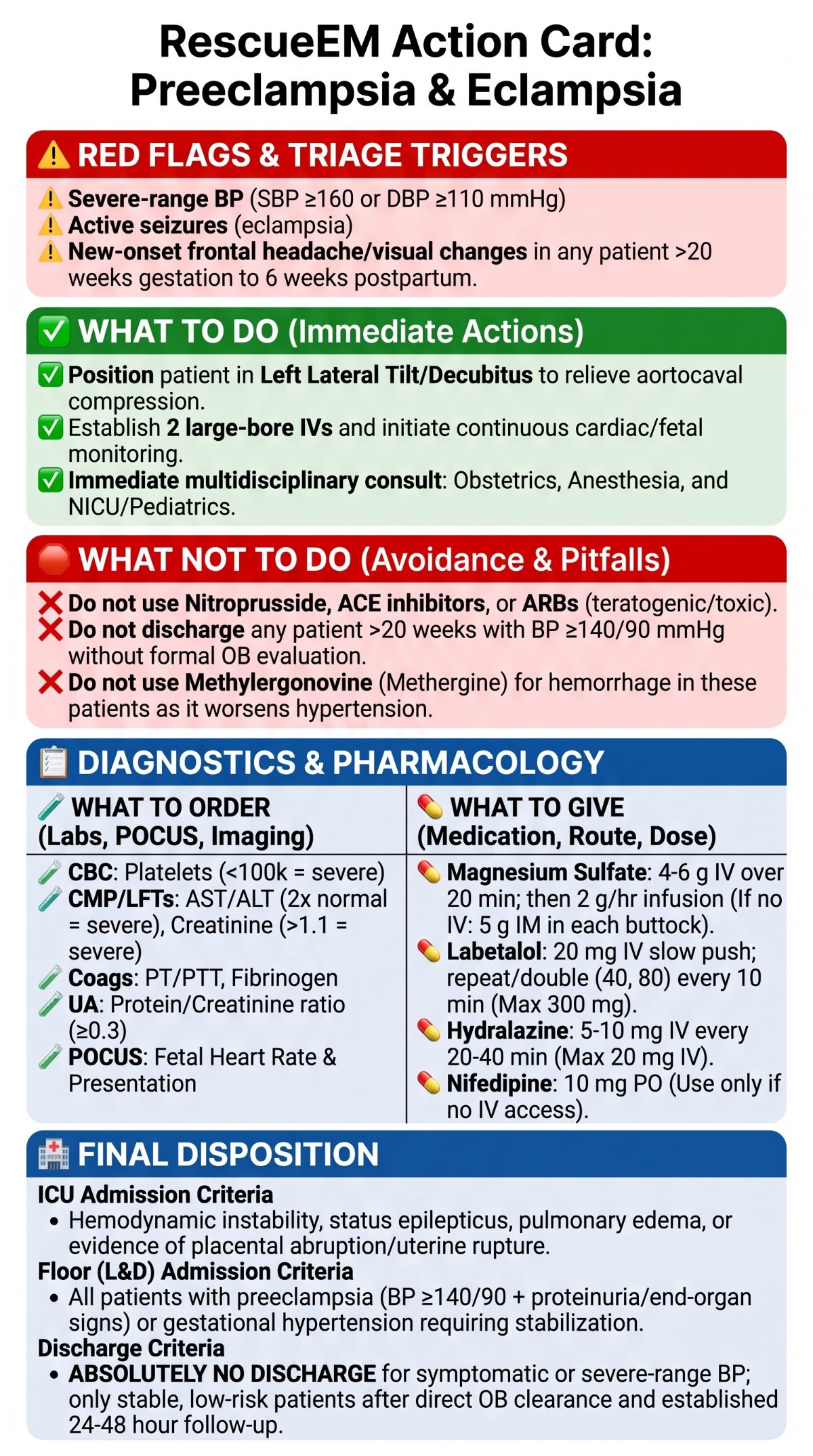 Preeclampsia and Eclampsia Action Card