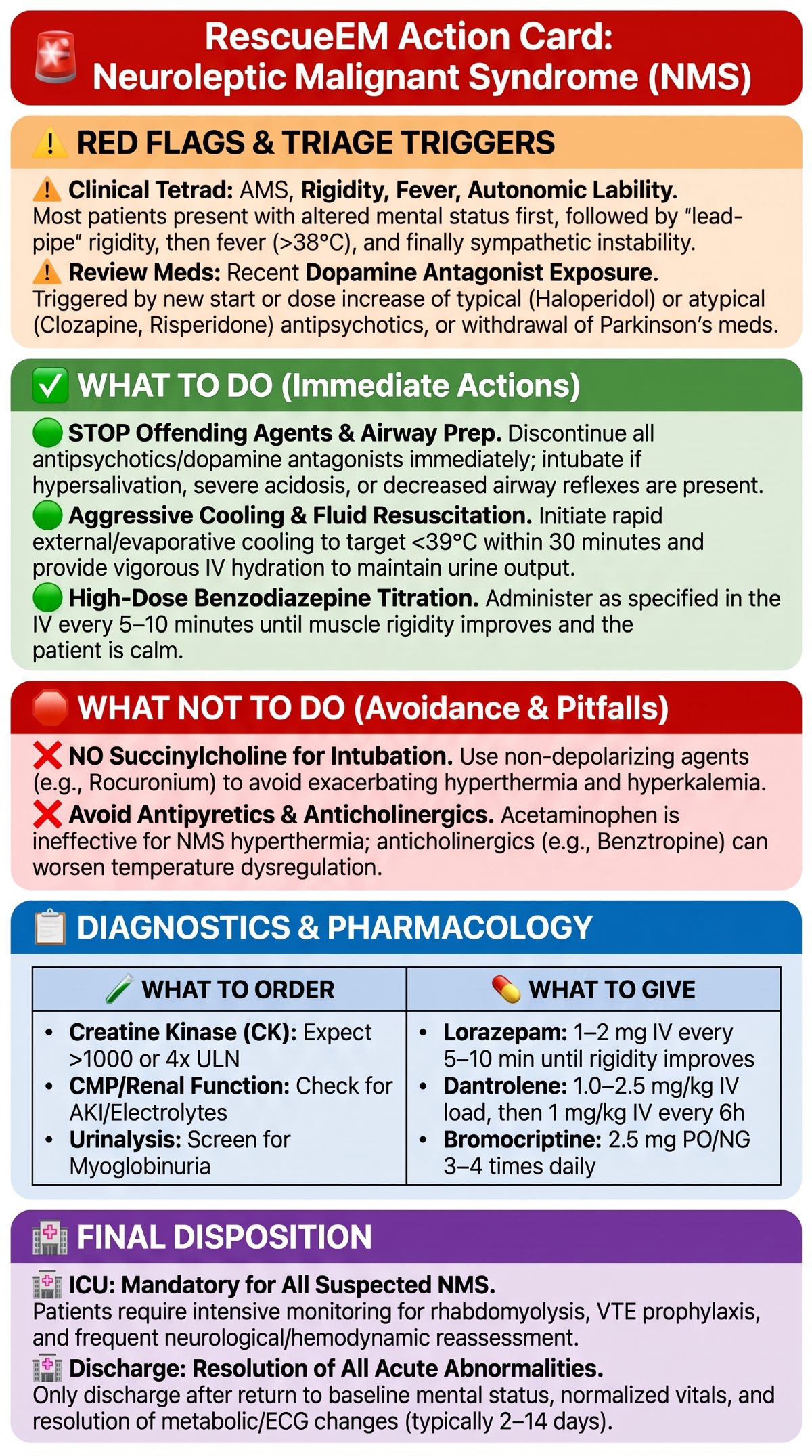 Neuroleptic Malignant Syndrome Action Card