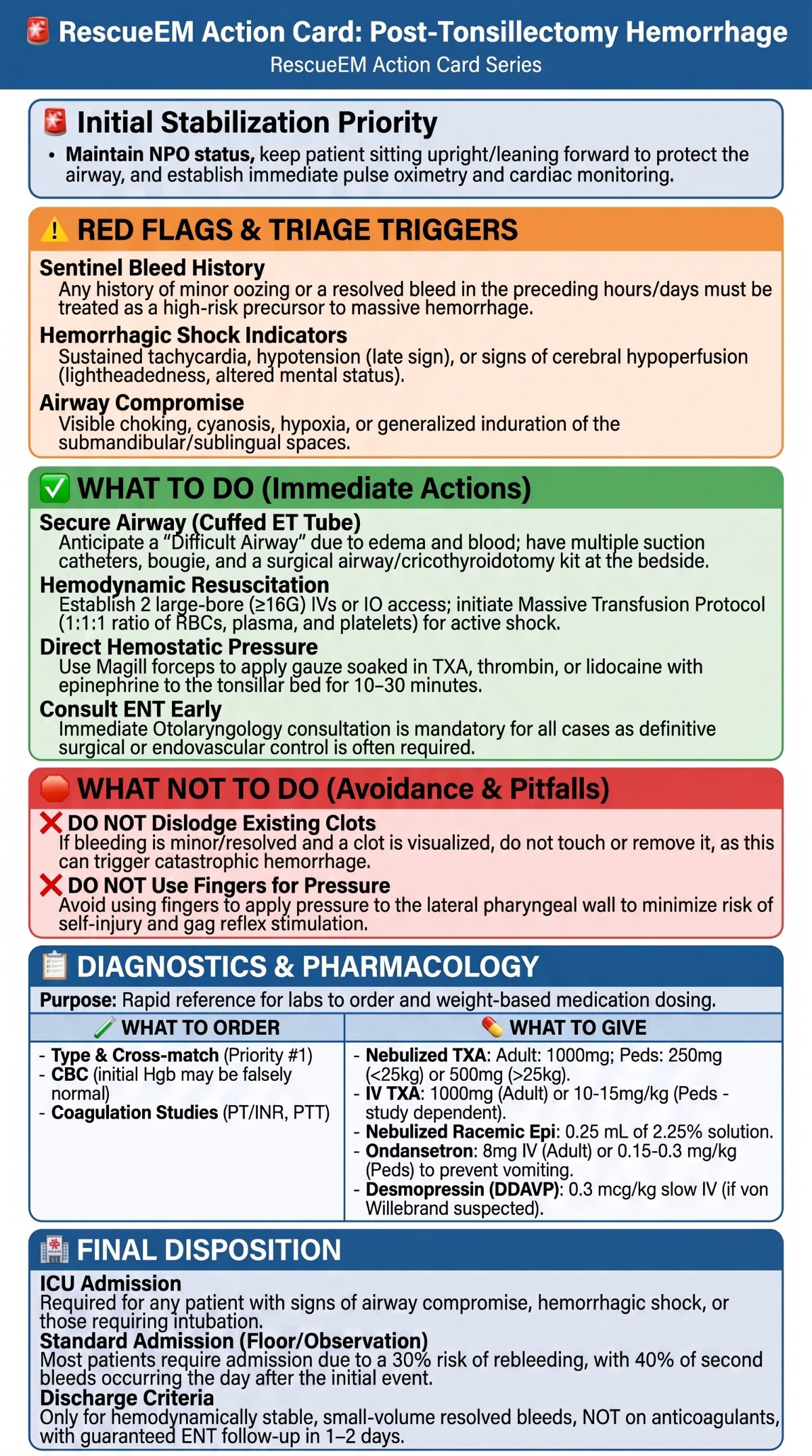 Post Tonsillectomy Hemorrhage Action Card