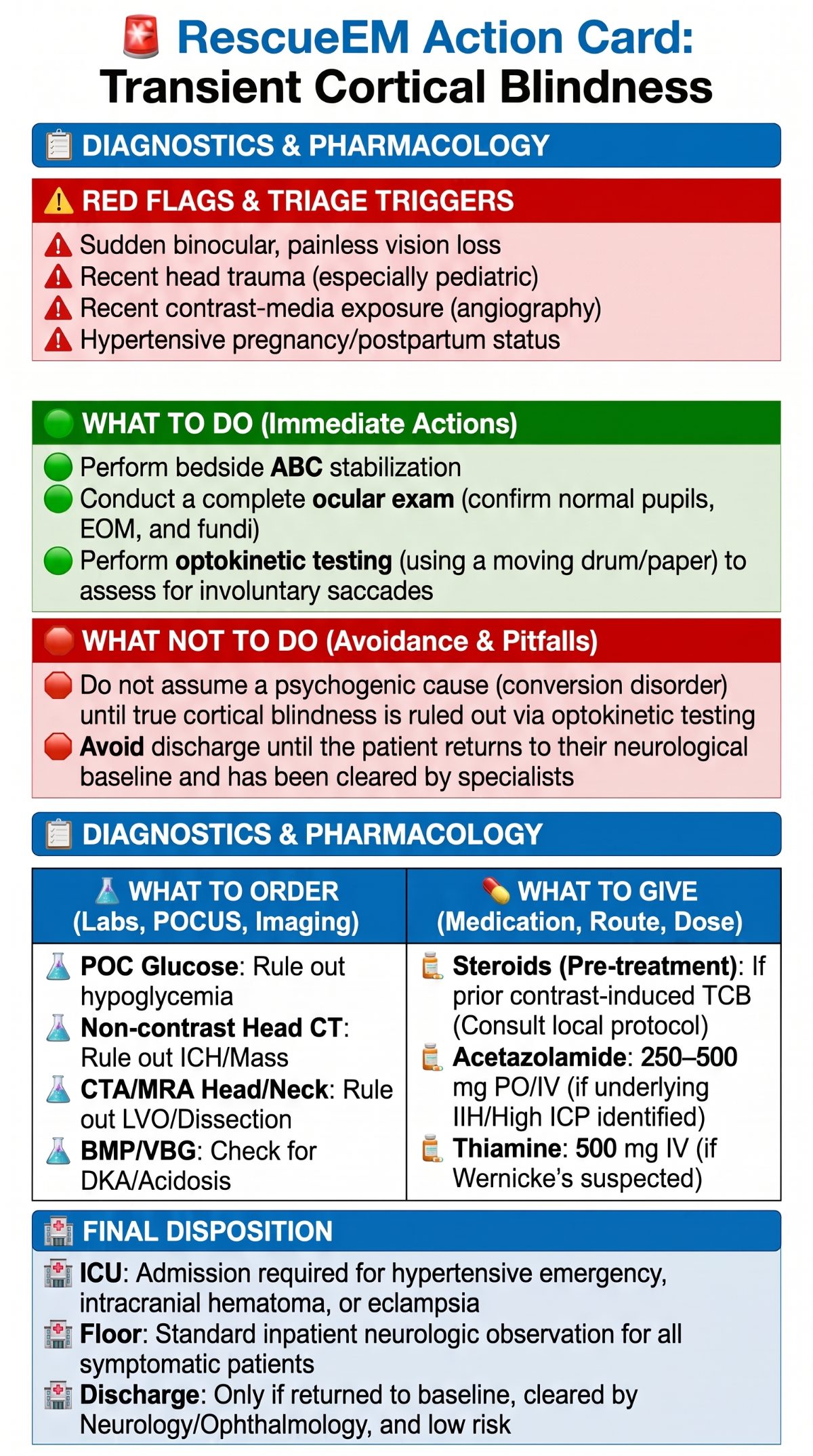 Transient Cortical Blindness Action Card